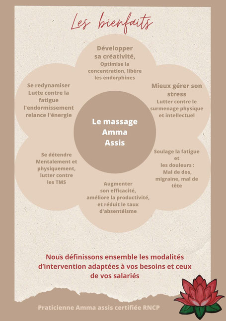 optimise la concentration, libère les endorphines, mieux gérer son stress, lutter contre le surmenage physique et intellectuel, soulage la fatigue et les douleurs de dos, migrine, mal de tête, augmenter son efficacité, améliore la productivité, tms