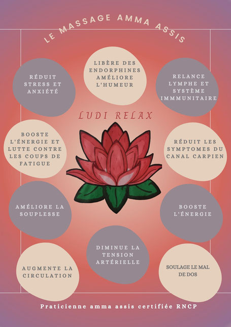 améliore la souplesse, réduit stress et anxiété, libère les endorphines améliore l'humeur, relance lymphe, système immunitaire, booste l'énergie, soulage le mal de dos, diminue la tension artérielle, augmente la circulation, canal carpien