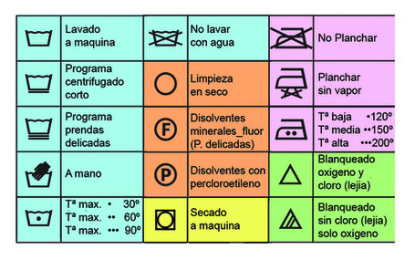 simbolos de las etiquetas de la ropa