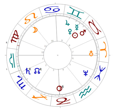 Horoskop der zweiten Hausbesichtigung