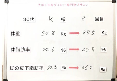 大阪下半身ダイエット専門整体サロン/30代結果