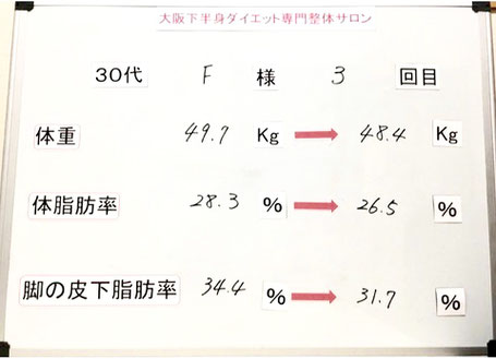 大阪下半身ダイエット専門整体サロン/30代ダイエット途中経過