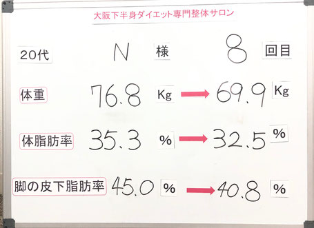 大阪下半身ダイエット専門整体サロン/ダイエット結果。