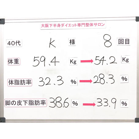 大阪下半身ダイエット専門整体サロン/40代ダイエット結果。
