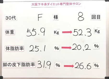 大阪下半身ダイエット/30代結果
