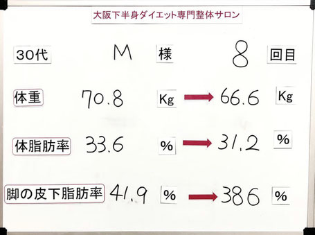 大阪下半身ダイエット専門整体サロン/30代結果