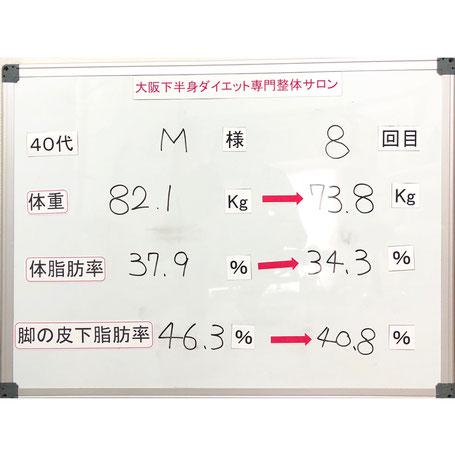 大阪下半身ダイエット専門整体サロン/ダイエット結果