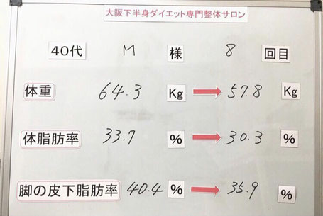 大阪下半身ダイエット専門整体サロンダイエット結果