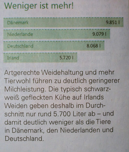 Textausschnitt einer Werbeanzeige welche im November in der SZ geschaltet war