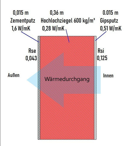 Grafik: Schote