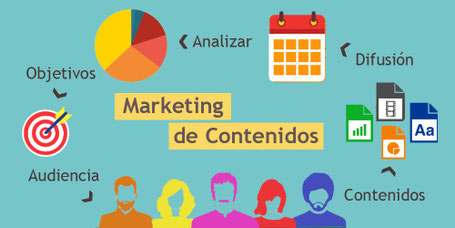 CURSO DE MARKETING DE CONTENIDOS