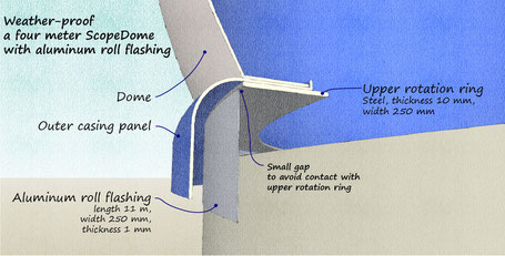 Aluminum roll flashing