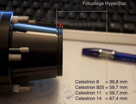 Die Fokuslagen beim HyperStar System