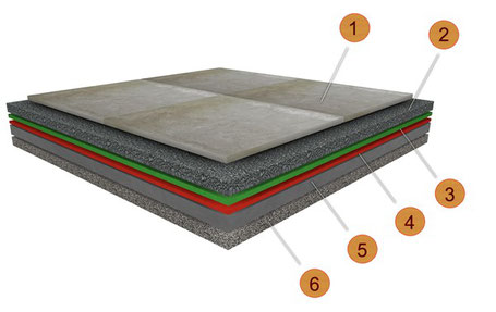 20 Mm Terrassenfliesen Verlegen Raumprojekt63 Endingen 72336
