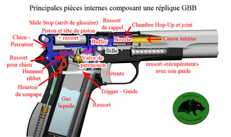 principales-pieces-internes-gbb-gbbr-airsoft-replique-boutique-en-ligne