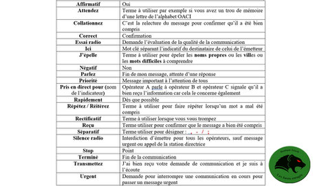 termes-communication-airsoft-talkie-walkie-partie-jeux-partie-radios