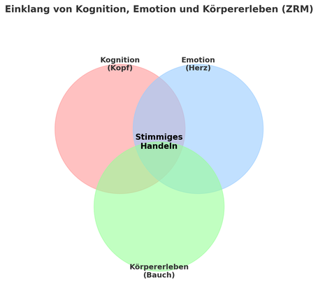 Wut und Angst überwinden und mit Selbsvertrauen durchstarten