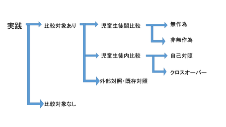 エビデンスに基づく教育」の閾を探る 教育学における規範と事実