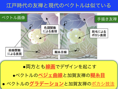 ベクターデータとは Vector Data 株式会社上坂 加賀友禅作家