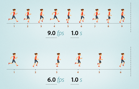 Unit 33 2d Animation Shockzy