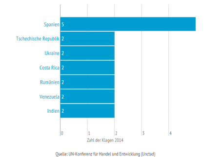 Link zu Süddeutsche