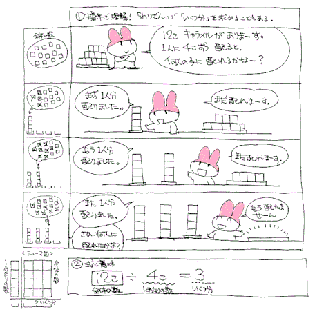 「お母さんの算数教室～わり算」資料（田中恭子さん作）より