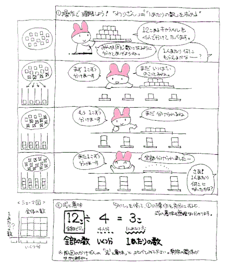 「お母さんの算数教室～わり算」資料（田中恭子さん作）より