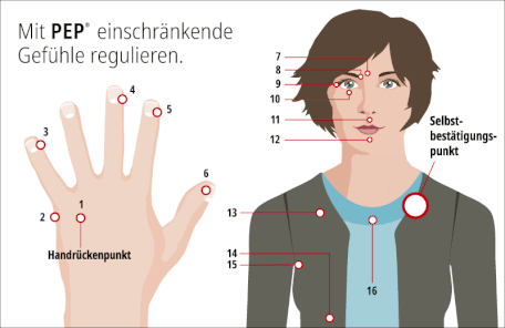 Klopfen