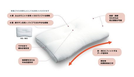 医師がすすめる健康枕　肩楽寝の機能説明図