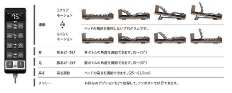 パラマウントベッド　インタイム3000リモコン操作説明画像