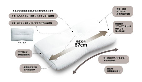 医師がすすめる健康枕　もっと肩楽寝プレミアムの構造説明図