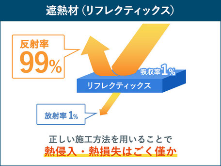 広島　遮熱材　リフレクティクス