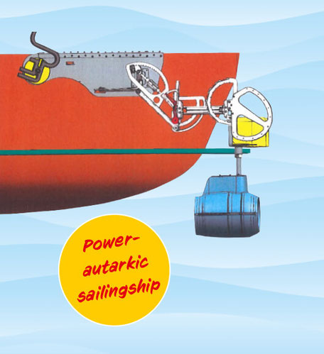 Power-autarkic sailingship