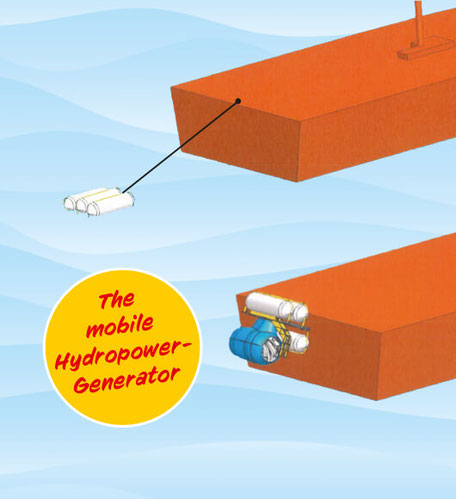 The mobile Hydropower-Generator