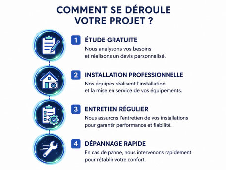Expert en climatisation, pompes à chaleur et ventilation. Installateur de climatisation à Laval & alentours  