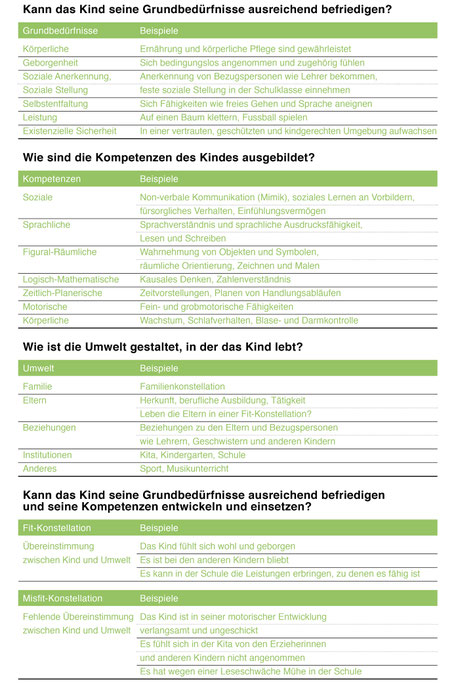 Entwicklungspädiatrische Poliklinik: Tabelle zu Grundbedürfnisse und Kompetenzen