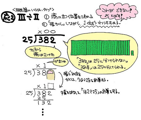 「お母さんの算数教室～わり算」資料（田中恭子さん作）より