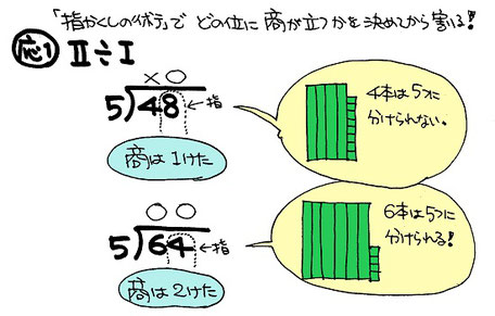 「お母さんの算数教室～わり算」資料（田中恭子さん作）より