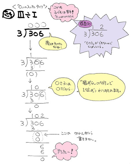 「お母さんの算数教室～わり算」資料（田中恭子さん作）より