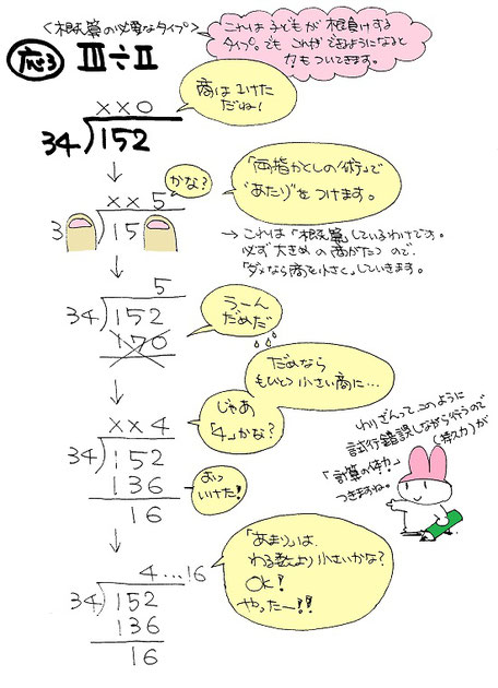 「お母さんの算数教室～わり算」資料（田中恭子さん作）より