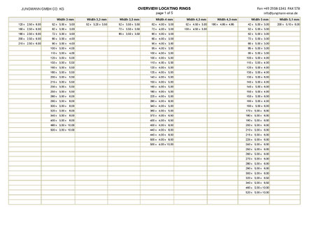 Jungmann Locating Rings – Standard Types 1