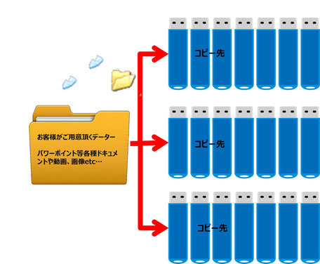 データーコピー　＊イメージ