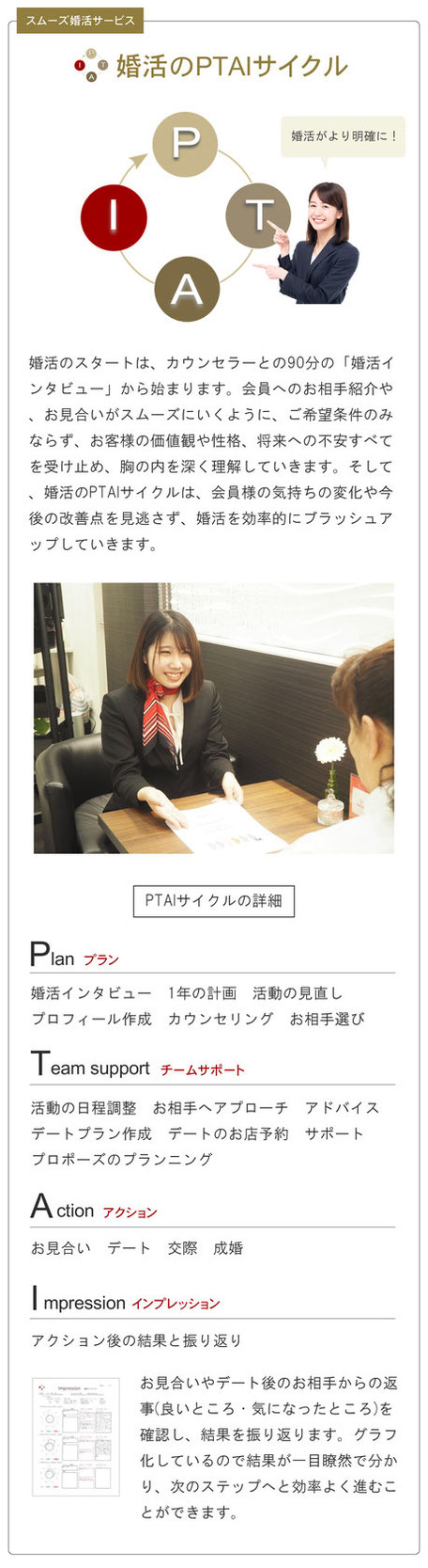 スムーズ婚活サービス／婚活のPTAIサイクル／カウンセラーとの90分間の感動インタビューから婚活がスタート。会員様の胸の内を深く理解します。