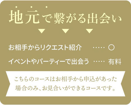 地元で繋がる出会い／●お相手からリクエスト紹介あり●イベントやパーティーで出会う・有料