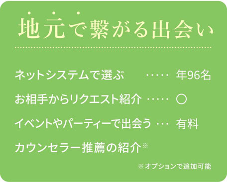 地元で繋がる出会い／●カウンセラー推薦の紹介・年12名●ネットシステムで選ぶ・年96名●お相手からリクエスト紹介あり●イベントやパーティーで出会う・有料
