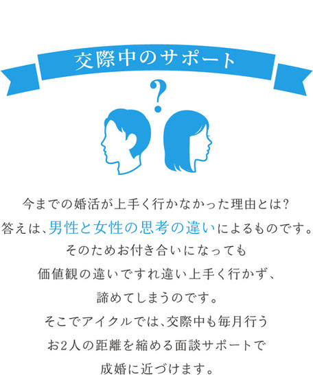 交際中のサポート／今までの婚活がうまくいかなかった理由は、男女の思考に違いがあるから。交際に進んでも価値観の違いですれ違って上手くいかない。そこでアイクルでは交際中も毎月行うお2人の距離を縮める面談サポートで成婚に近づけます。