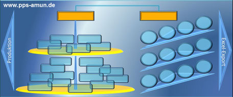 Anwendungsentwicklung Workshops Und Anwendungsentwicklung In Excel Access Ms Project Bei Andreas Ganster