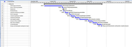 ms project professionelle projektplanung in stuttgart ms project ms project powerpoint