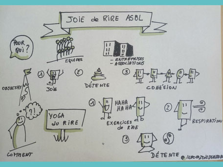 L'ADN de Joie de rire : le yoga du rire