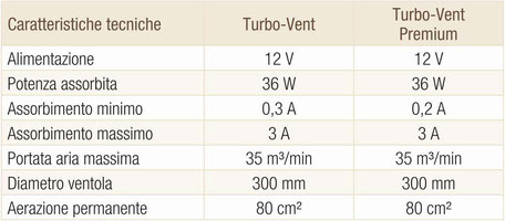 Oblò Fiamma Turbo-Vent Premium Caratteristiche Tecniche 2